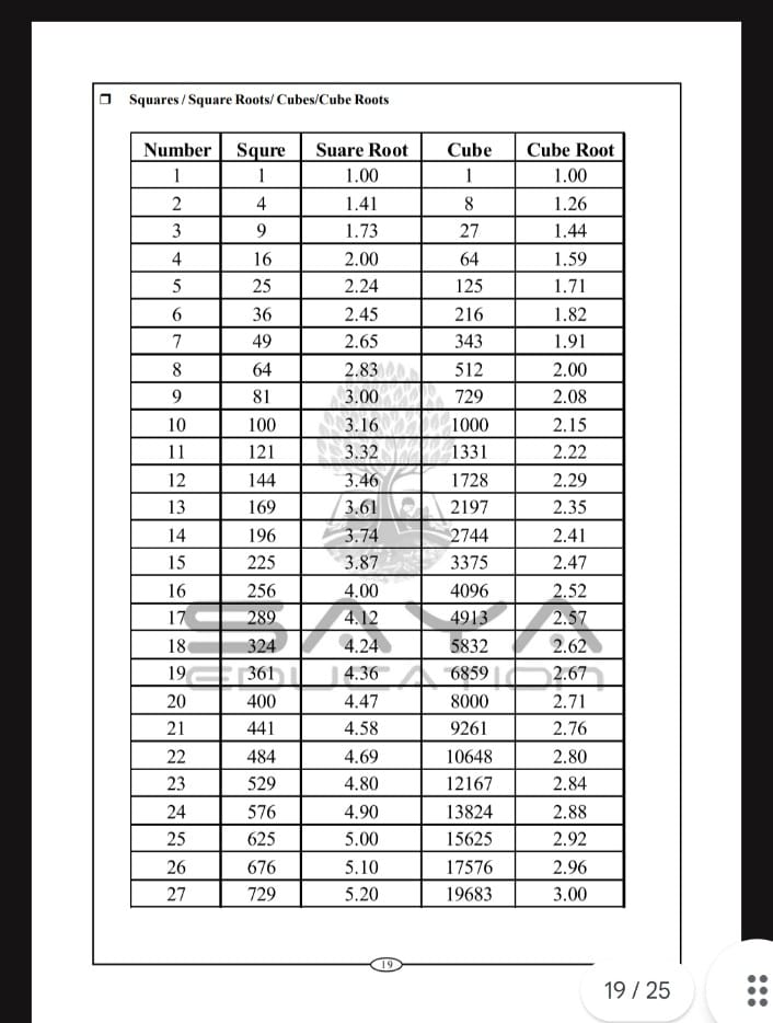 8TH MATHEMATICS  CHAPTER WISE BOARD PATTERN QUESTION  PAPER WITH ANSWERS